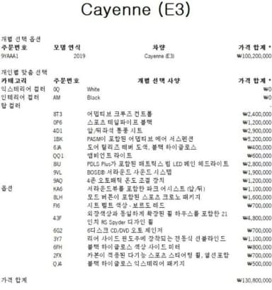 Cayenne (PO536)