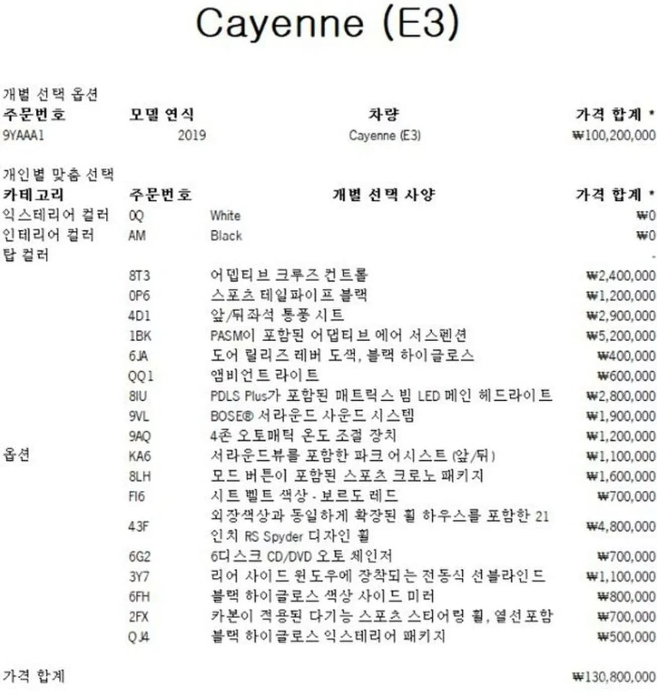 Cayenne (PO536)
