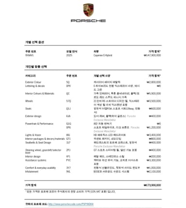 Cayenne (PO536)