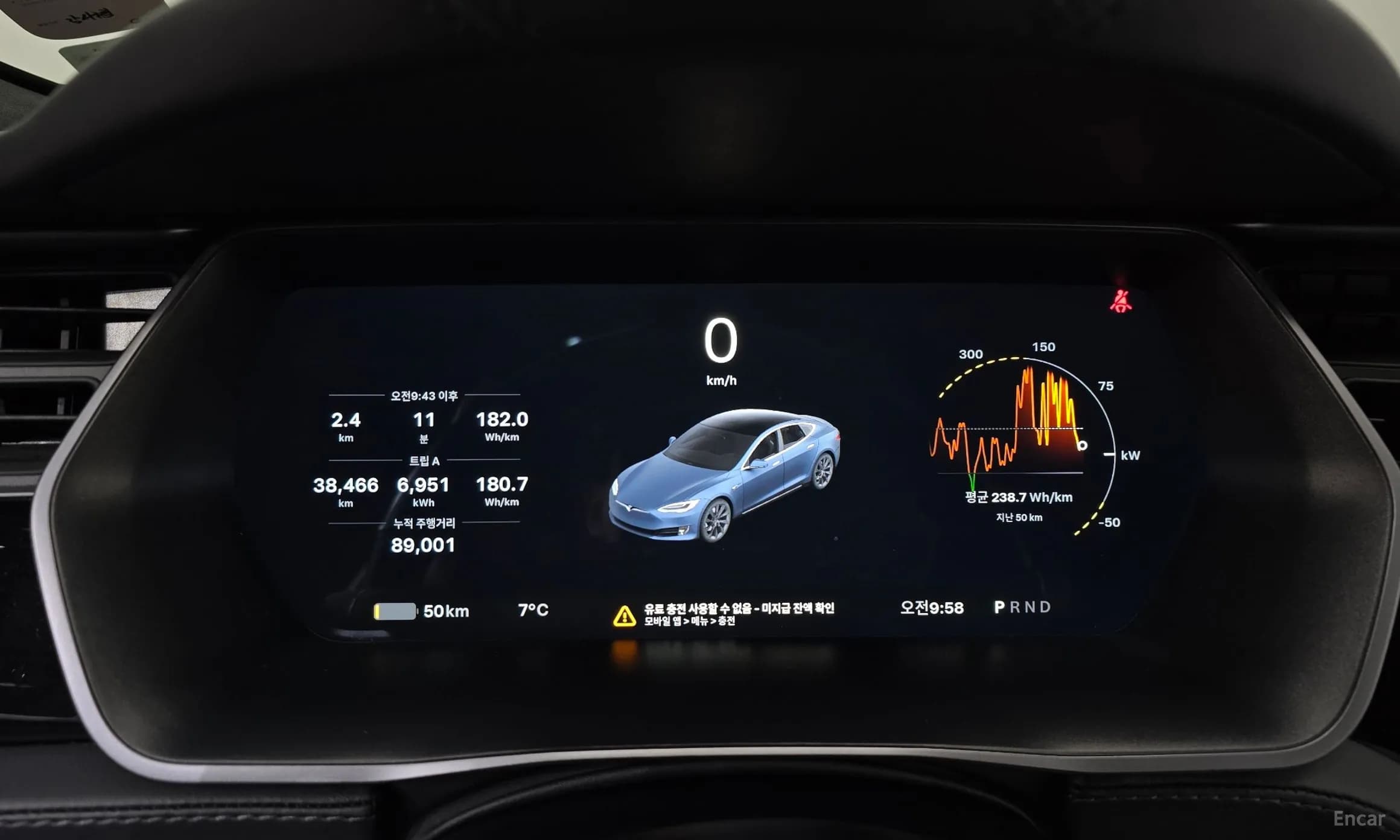 Model S