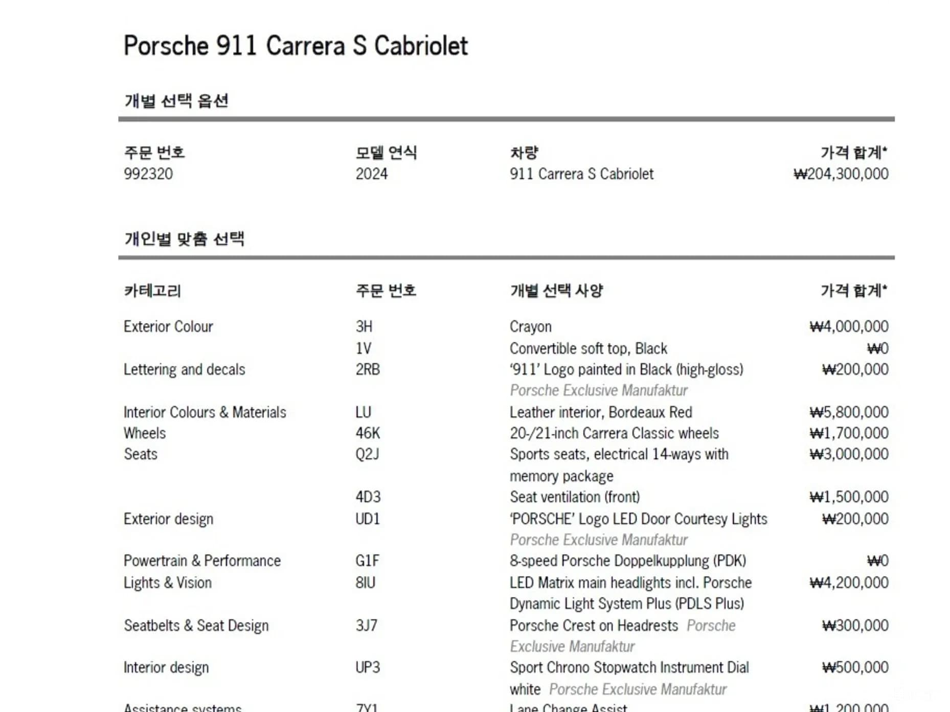 911 (992)