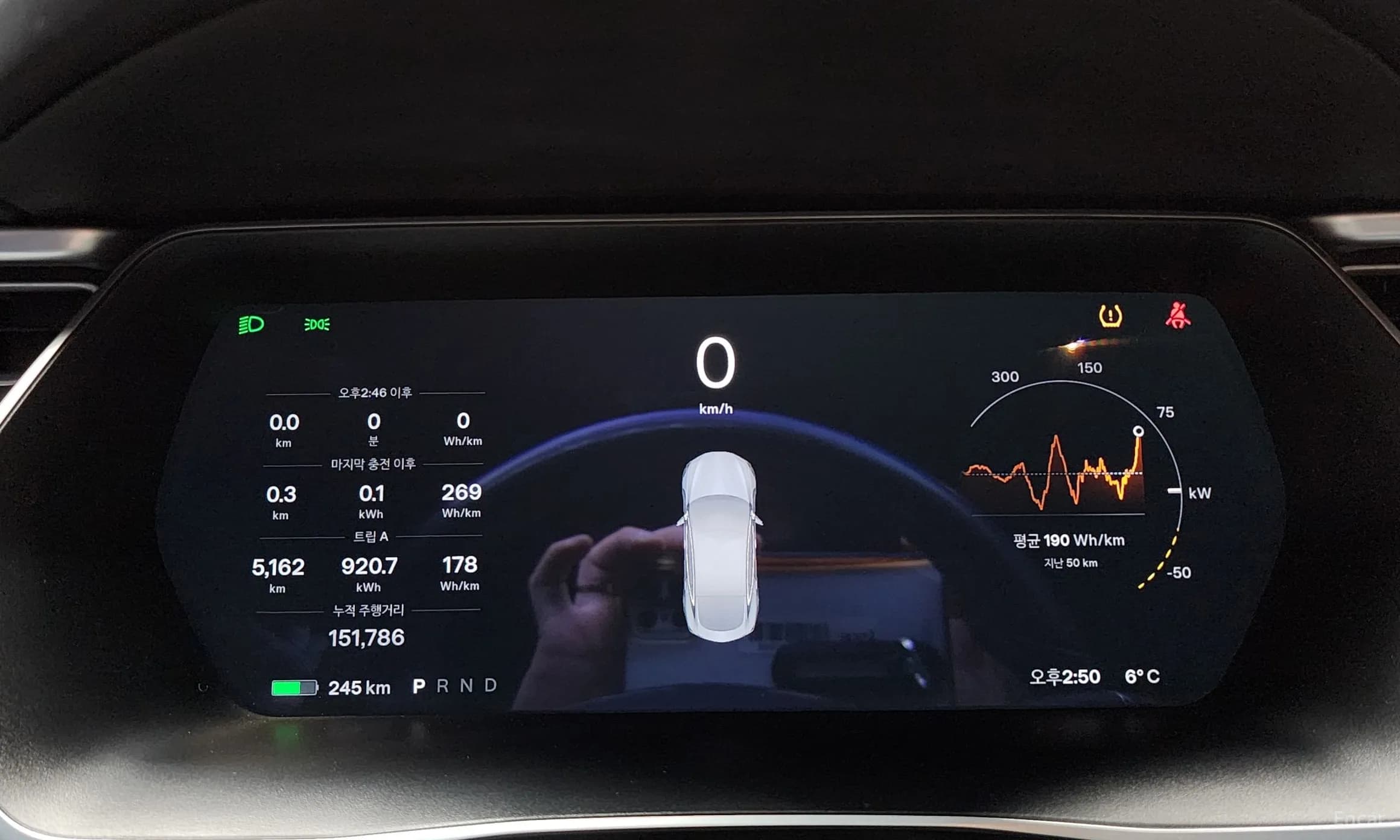 Model S