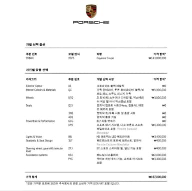 Cayenne (PO536)