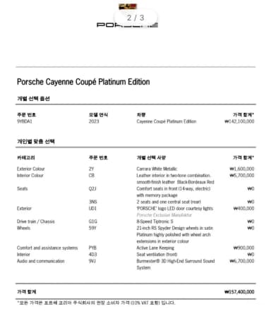 Cayenne (PO536)