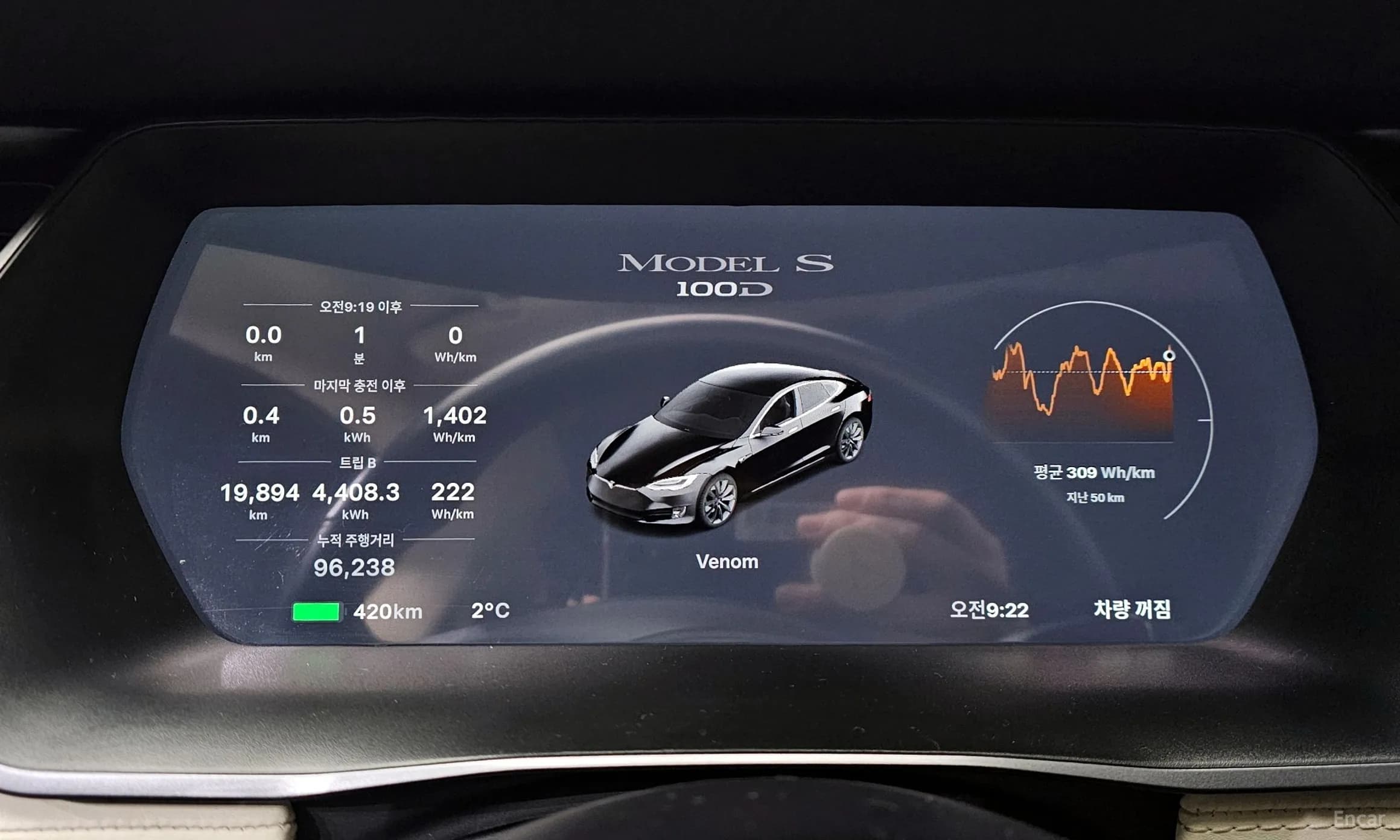 Model S