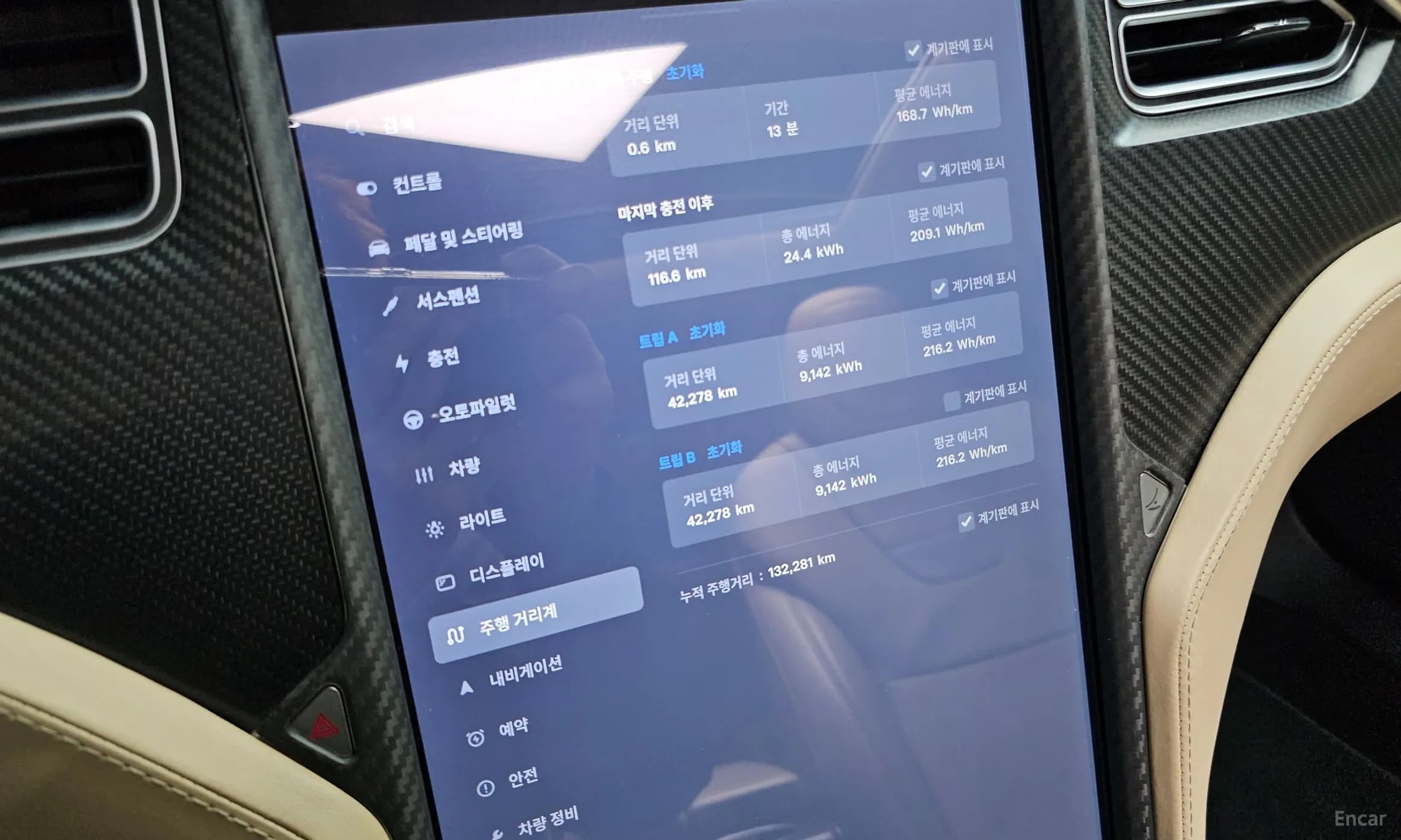Model S