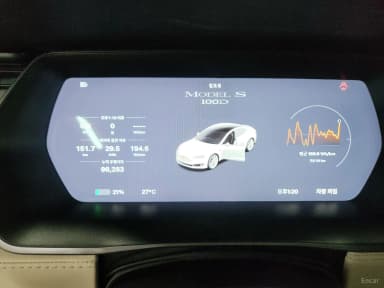 Model S