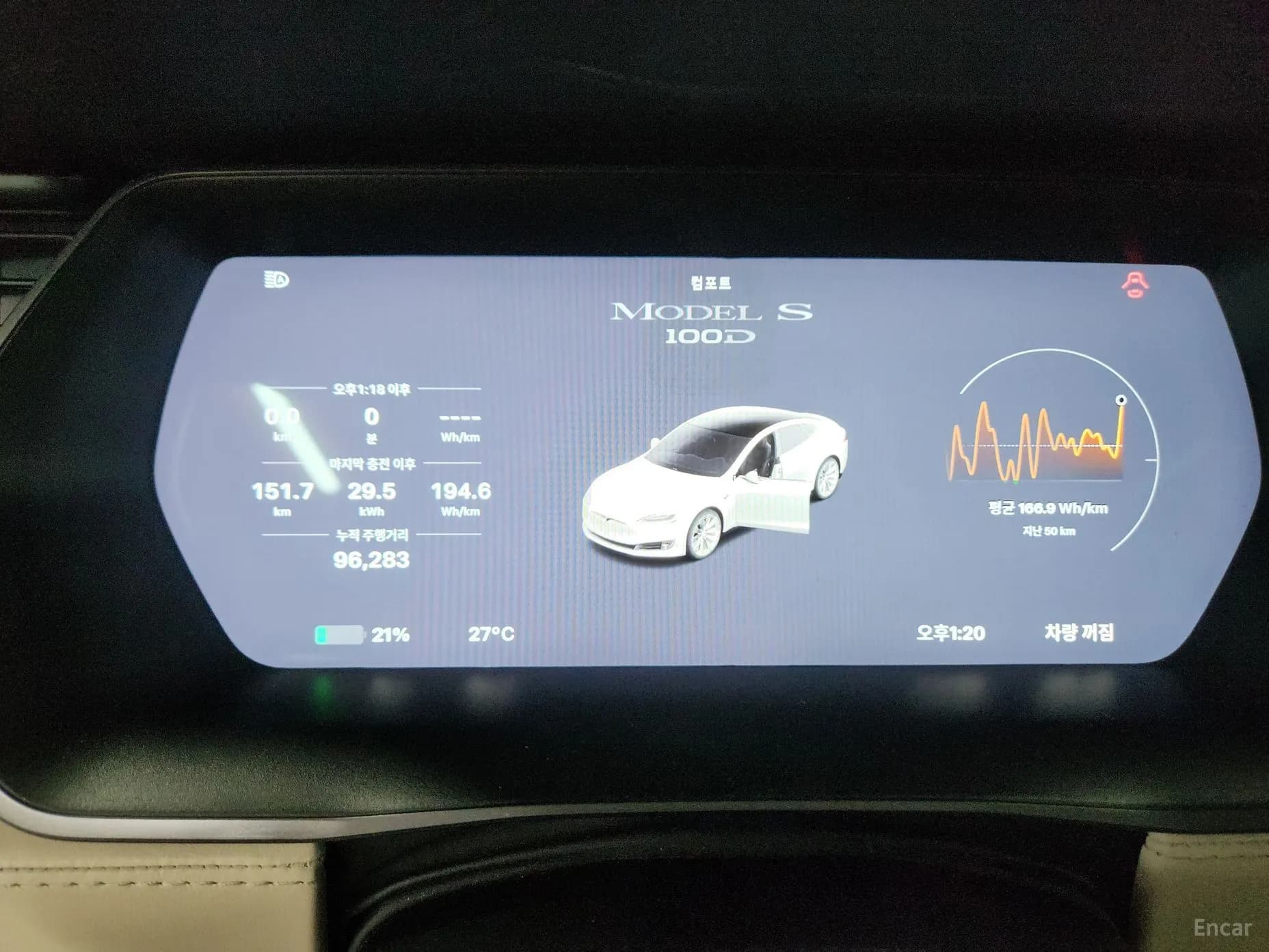 Model S